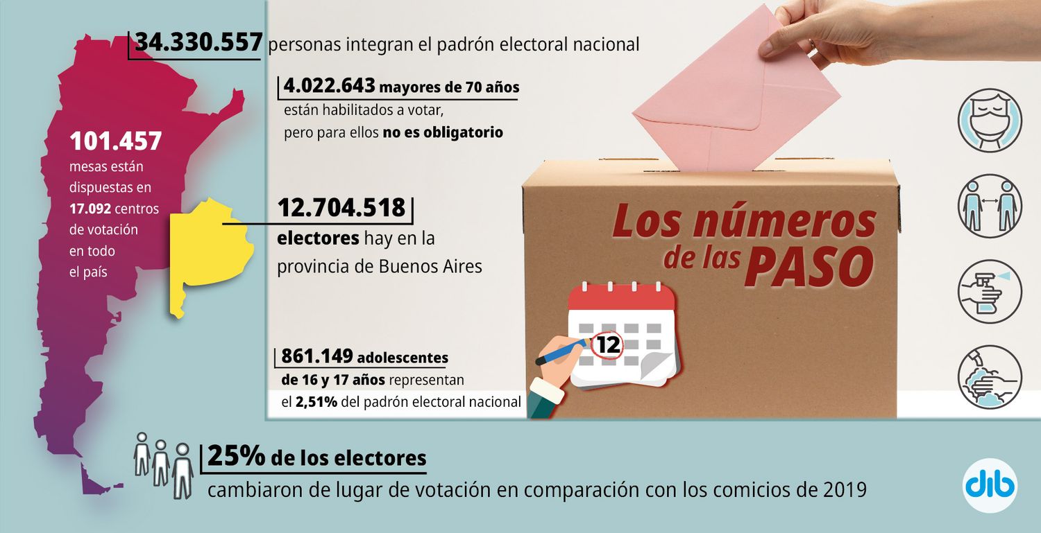 Todo lo que tenés que saber antes de ir votar: 10 respuestas sobre las PASO