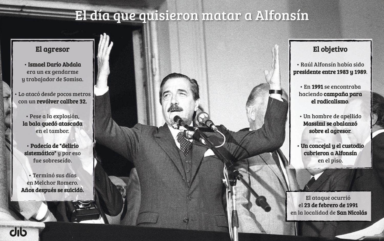 A 30 años del día que quisieron matar a Alfonsín en San Nicolás