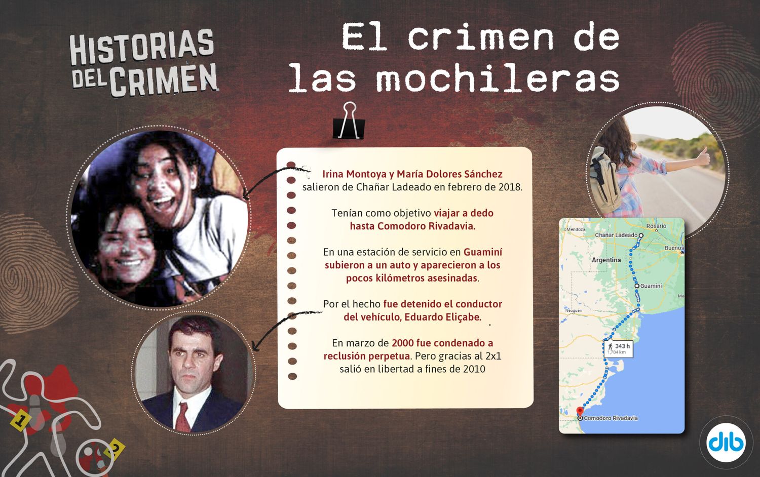 El sueño de un viaje al Sur como mochileras que terminó con un salvaje doble crimen