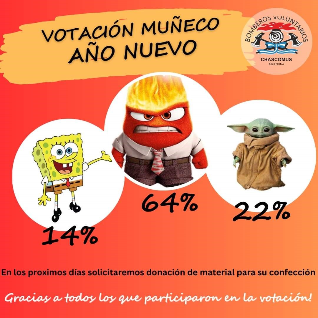 “Furia” será el muñeco de Año Nuevo elegido para la tradicional quema en Chascomús