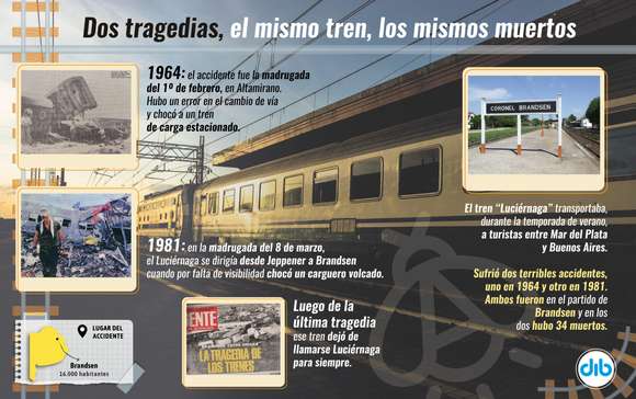 La doble tragedia de El Luciérnaga en Brandsen: dos accidentes con 34 muertos