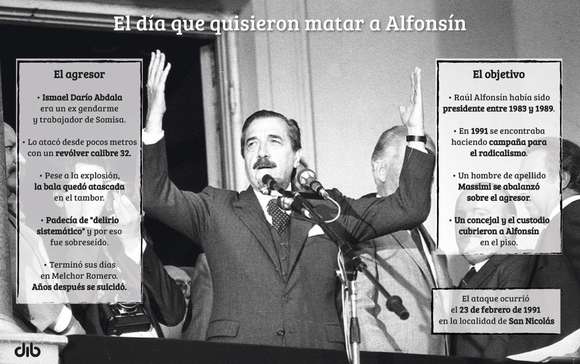 A 30 años del día que quisieron matar a Alfonsín en San Nicolás