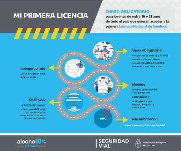 Arranca “Mi primera licencia”, un curso obligatorio para jóvenes que quieran obtener la Licencia Nacional de Conducir