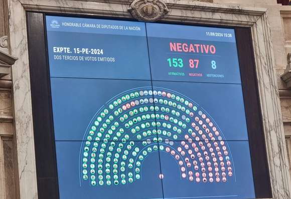 Cómo fue la votación en diputados que bloqueó el aumento de las jubilaciones y qué dijo Milei