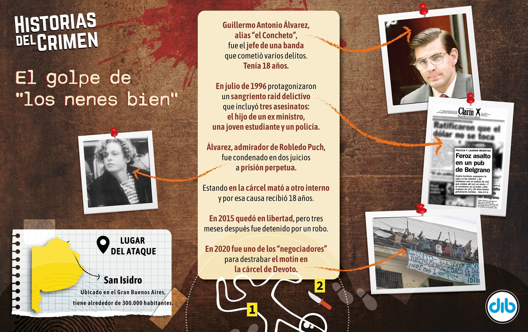 La historia de “El Concheto”, sus secuaces y el raid delictivo a puro tiro hace 25 años