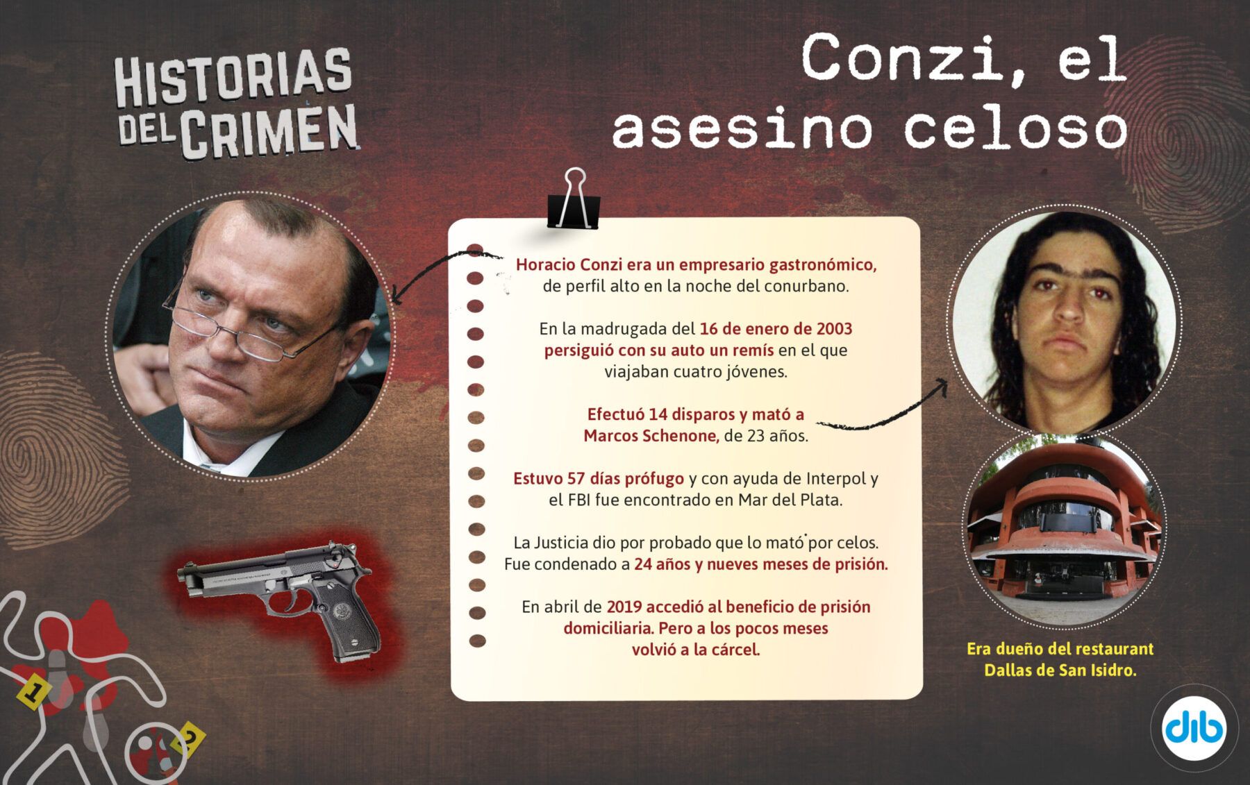 Horacio Conzi, el empresario que mató por celos y estuvo hasta en la mira del FBI